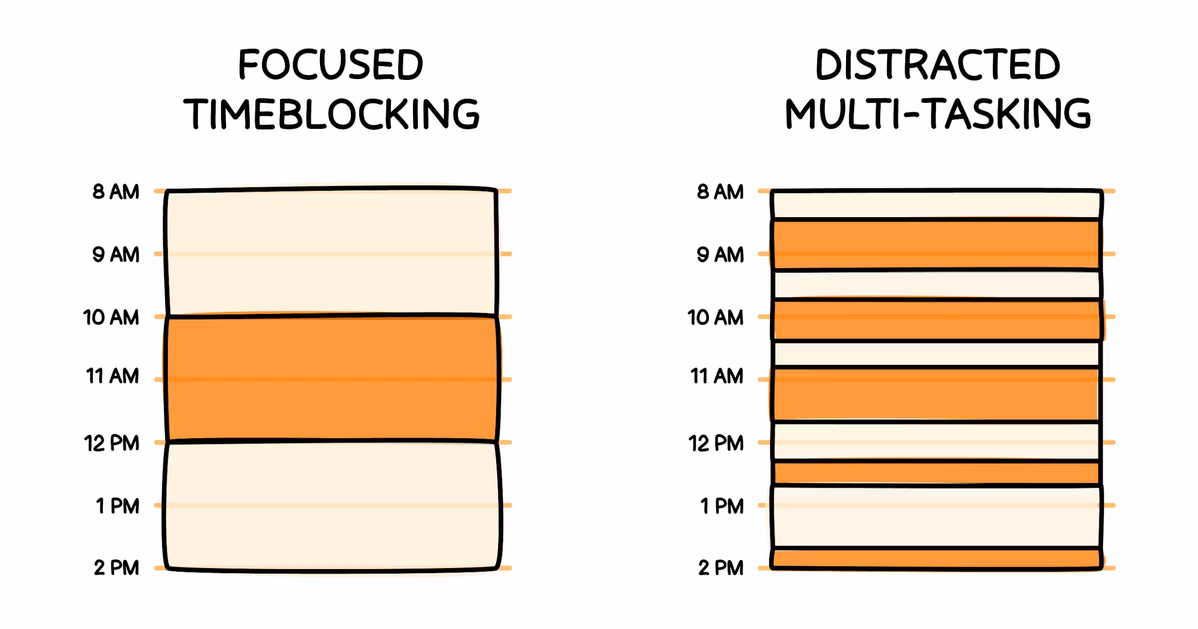 Timeblocking Banner